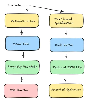 Deployment Comparison