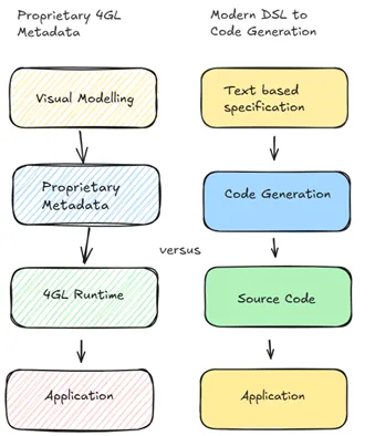 Performance Analysis