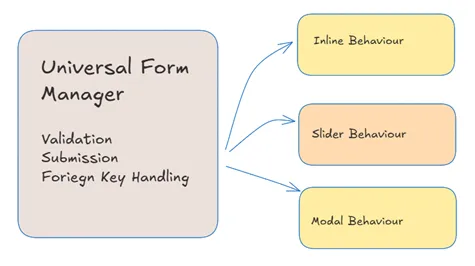 Behavioral Adaptation