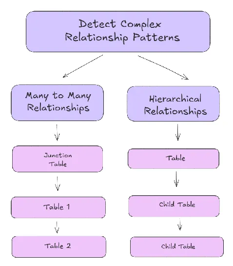 Advanced Pattern Detection